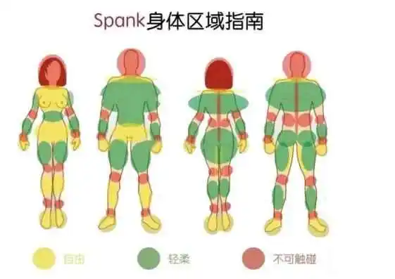西檬之家-斯慕圈新人入门指南：BDSM安全实践全解析