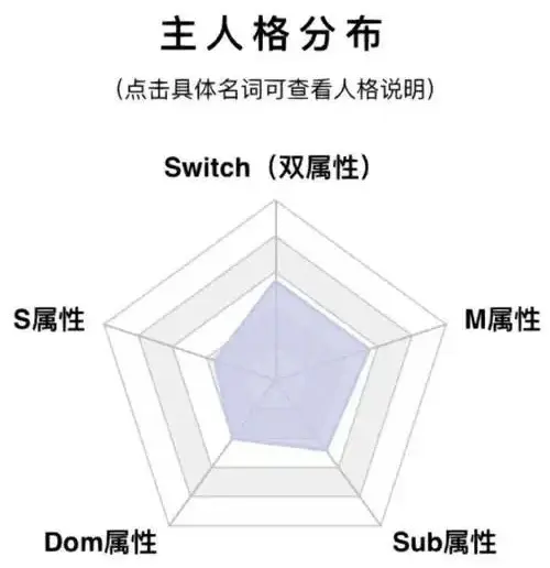 西檬之家-k8猫系是什么？理解字母圈里的猫咪扮演